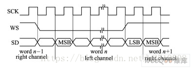 德享電子|專業(yè)音頻|電子設計|工業(yè)設計|USB數(shù)字音頻