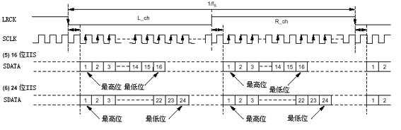 德享電子|專業(yè)音頻|電子設計|工業(yè)設計|USB數(shù)字音頻