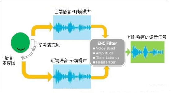 德享電子|專業(yè)音頻|電子設(shè)計(jì)|工業(yè)設(shè)計(jì)|USB數(shù)字音頻
